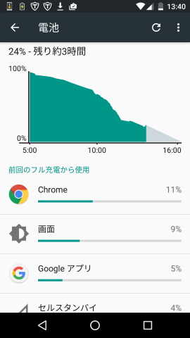 Androidバッテリー使用率