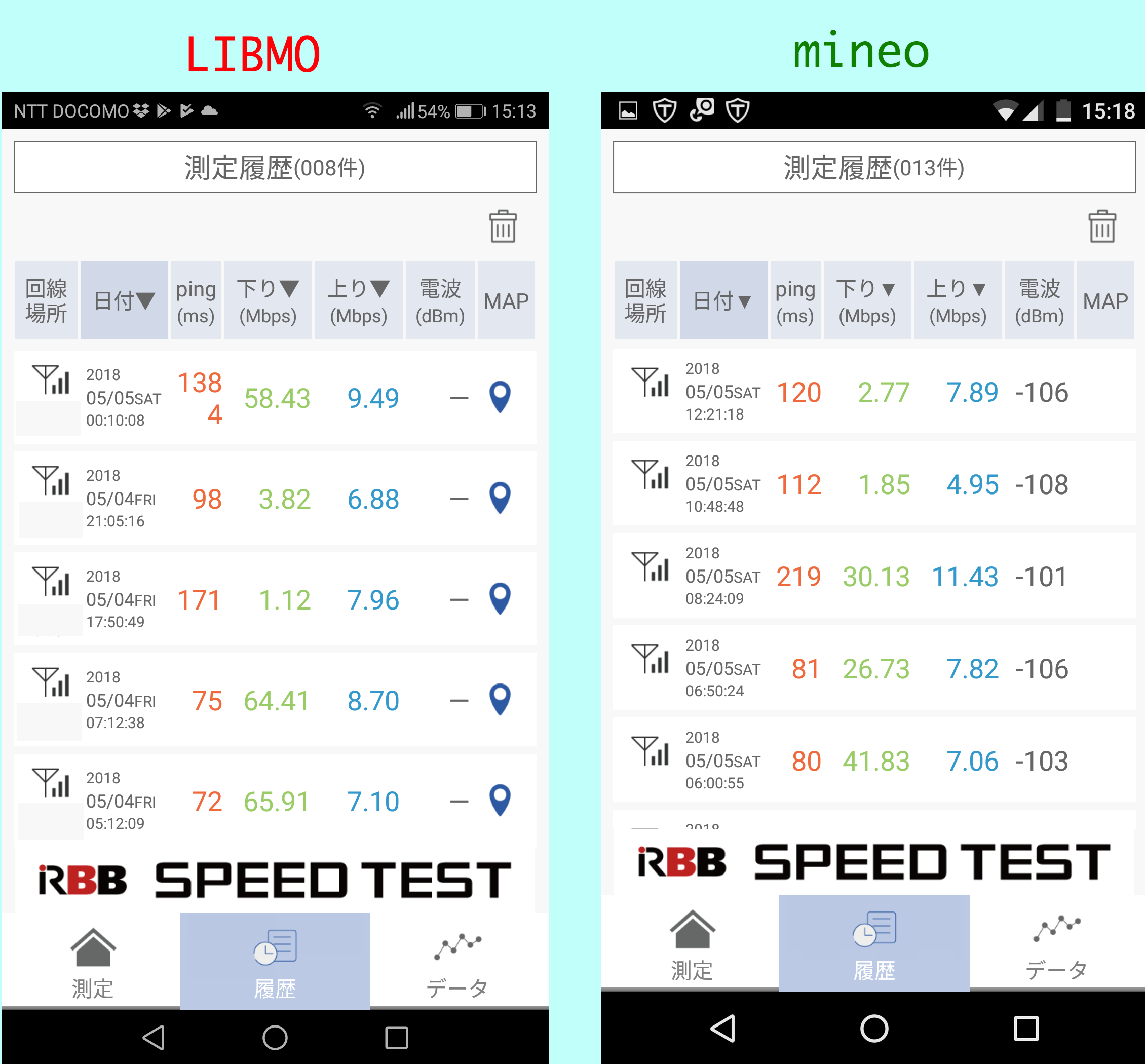 LIBMOとマイネオの回線速度を「RBB SPEED TEST」で比較してみた